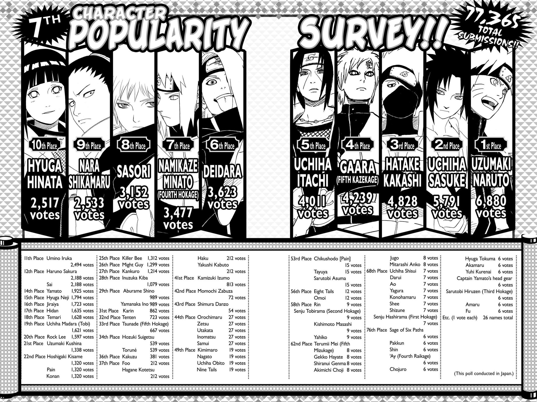 Read Naruto EN Manga Online